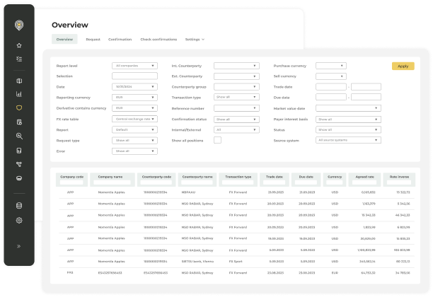 Nomentia dashboard for pooling and optimisation