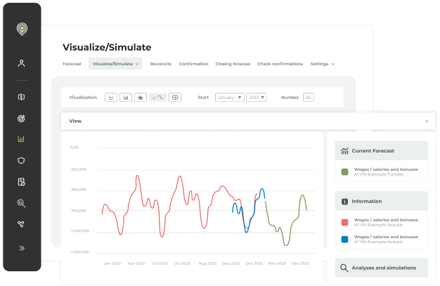 Cash flow forecast dashboard with visualization and simulation