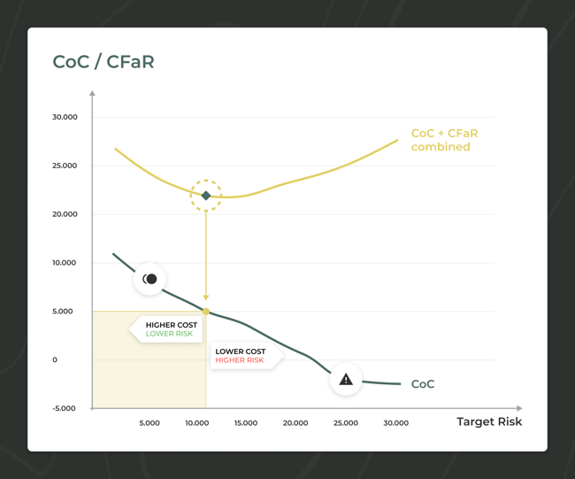 Reduction in Risk