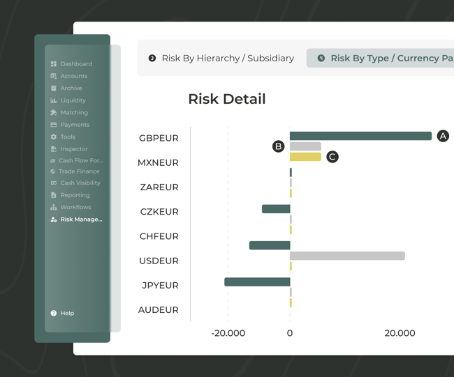 Risk by Type (1)