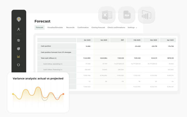 Nomentia dashboard when looking at cash forecasting